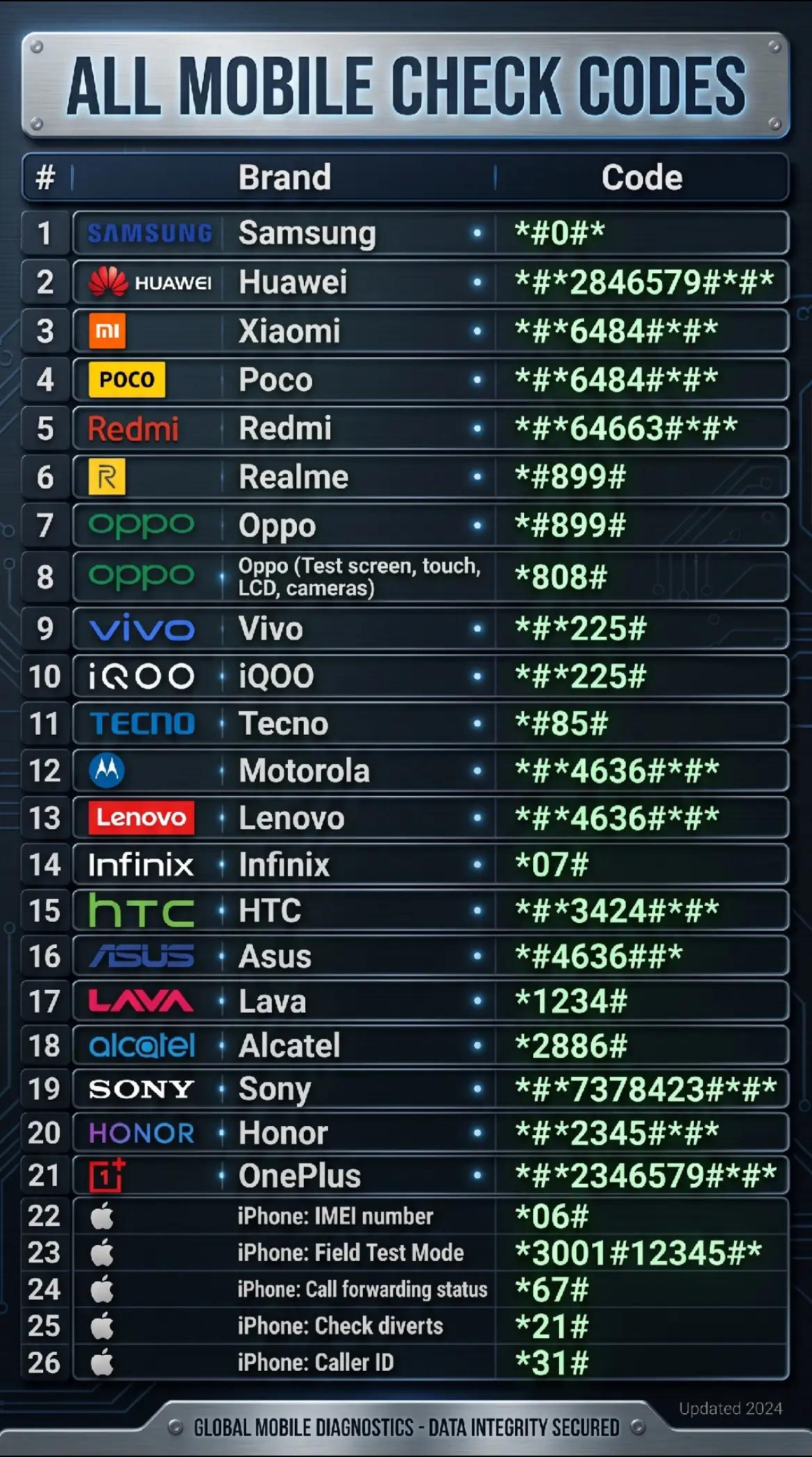 @Techvs