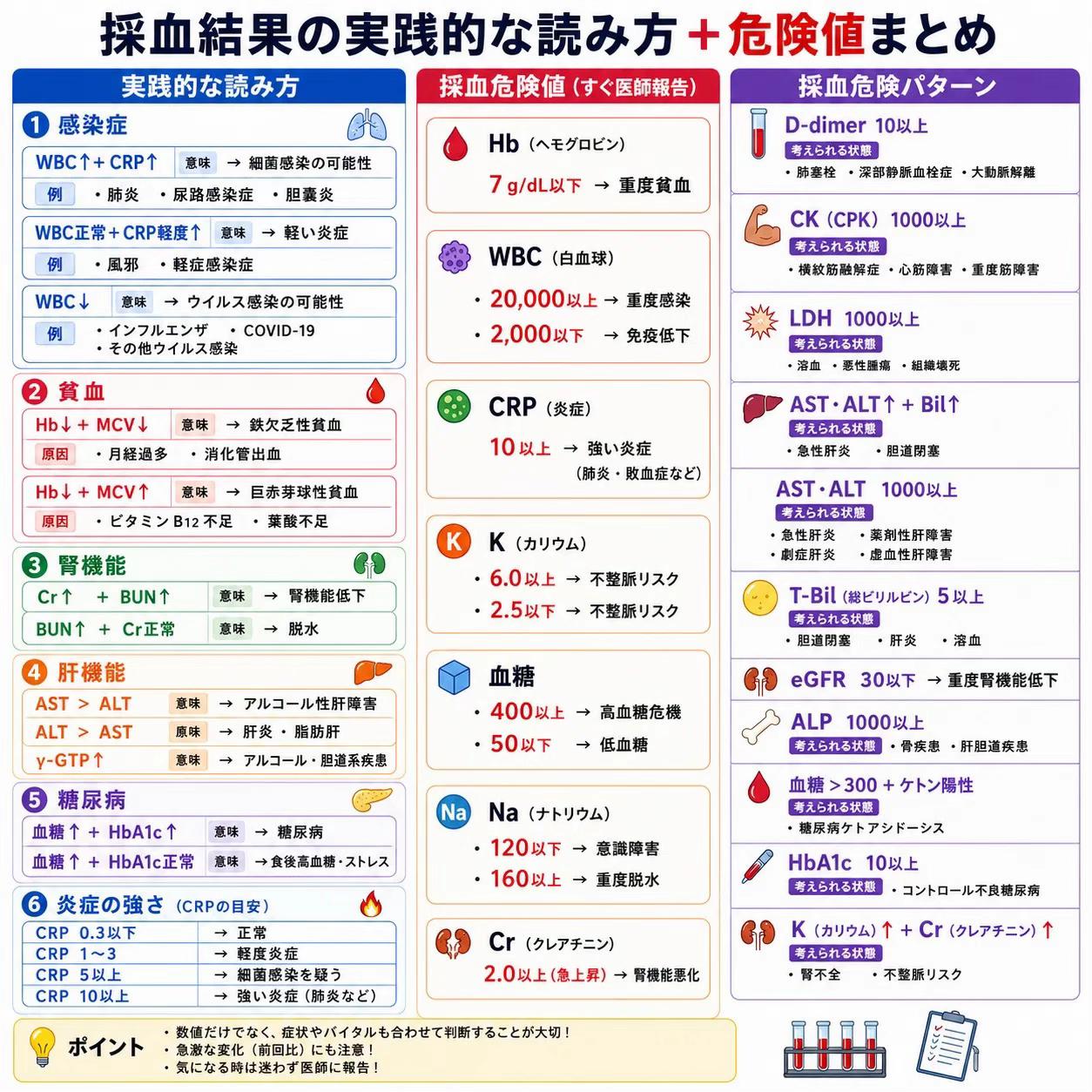 @ももんが看護