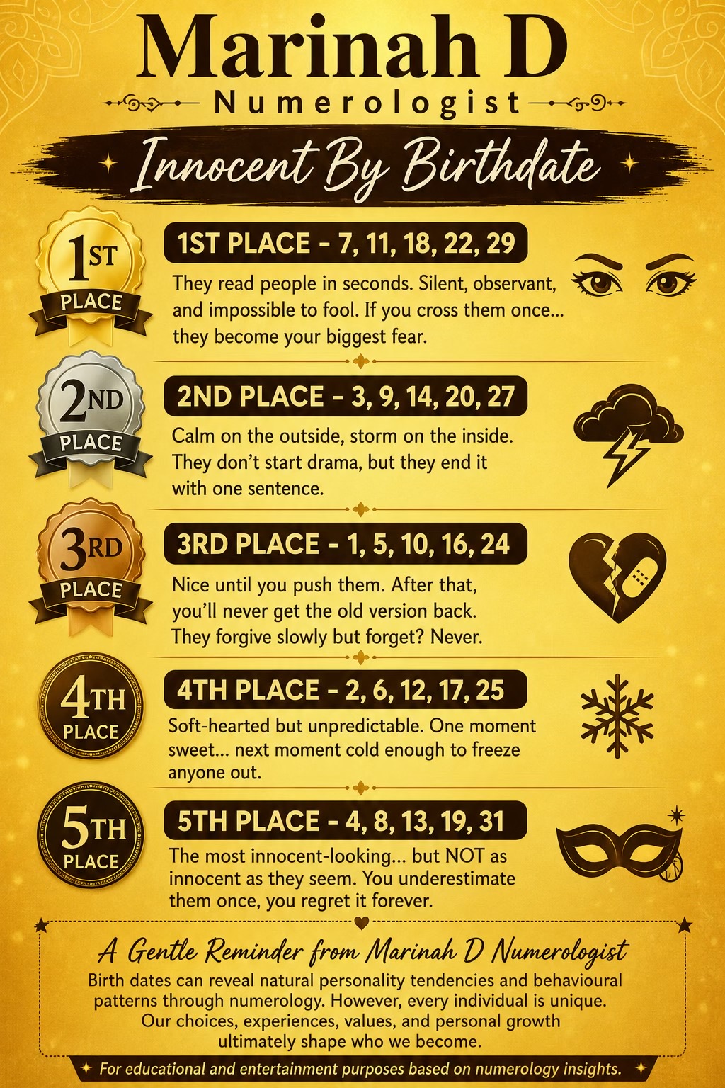@Marinah Numerologist