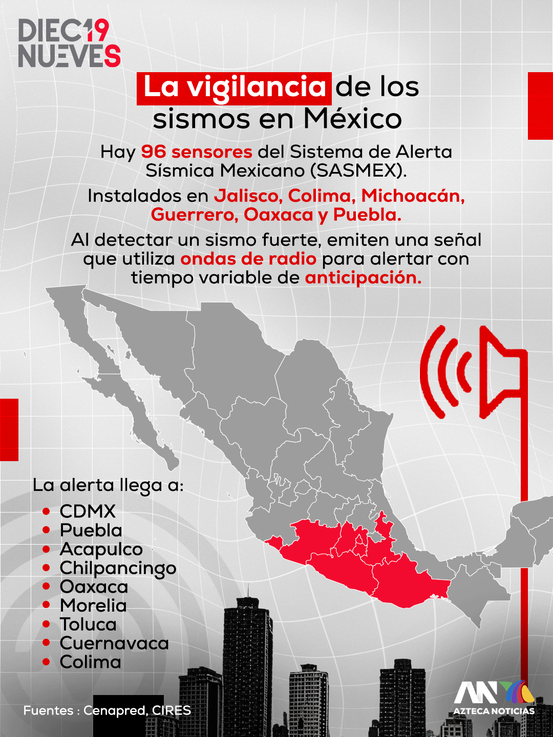 @Azteca Noticias