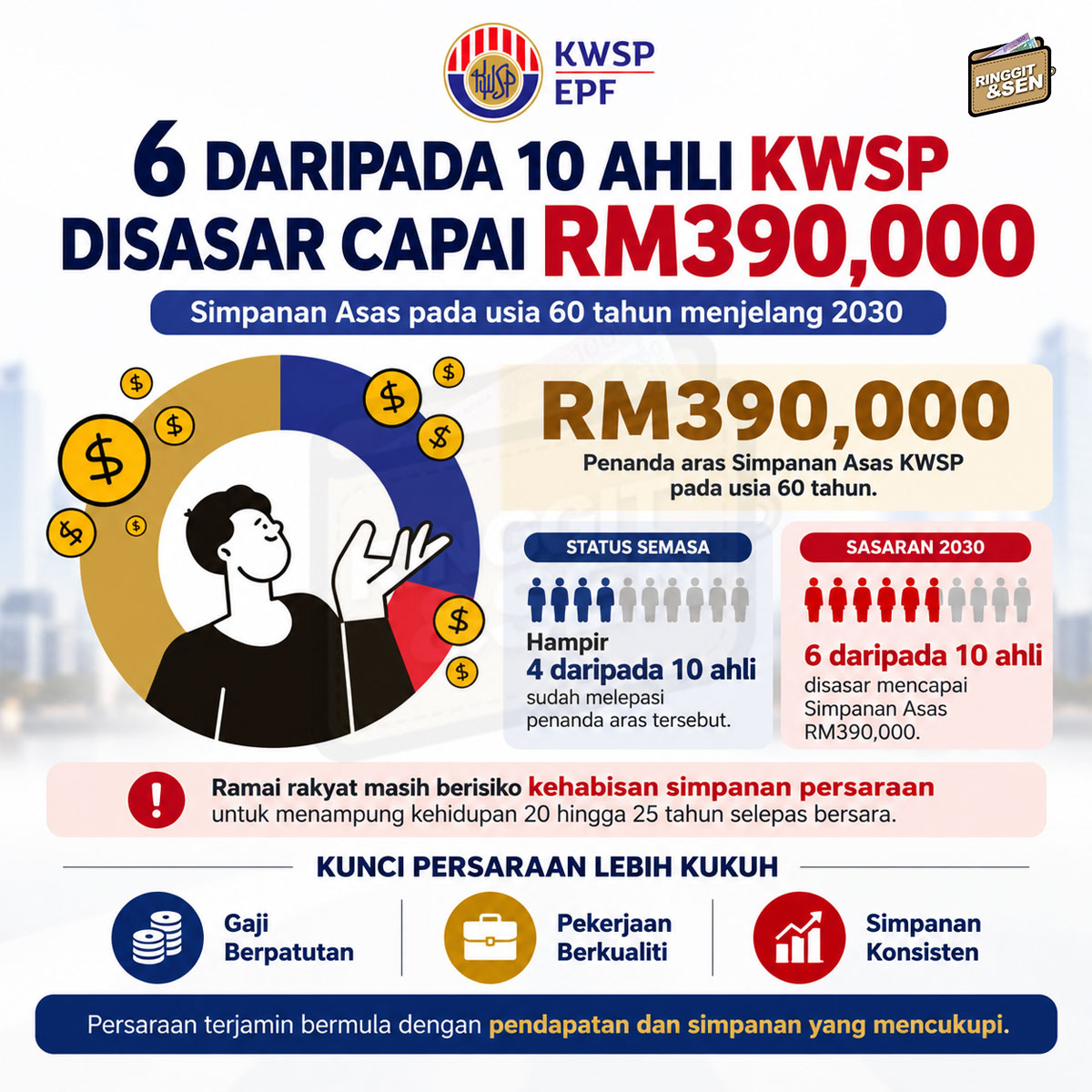 @Ringgit Dan Sen