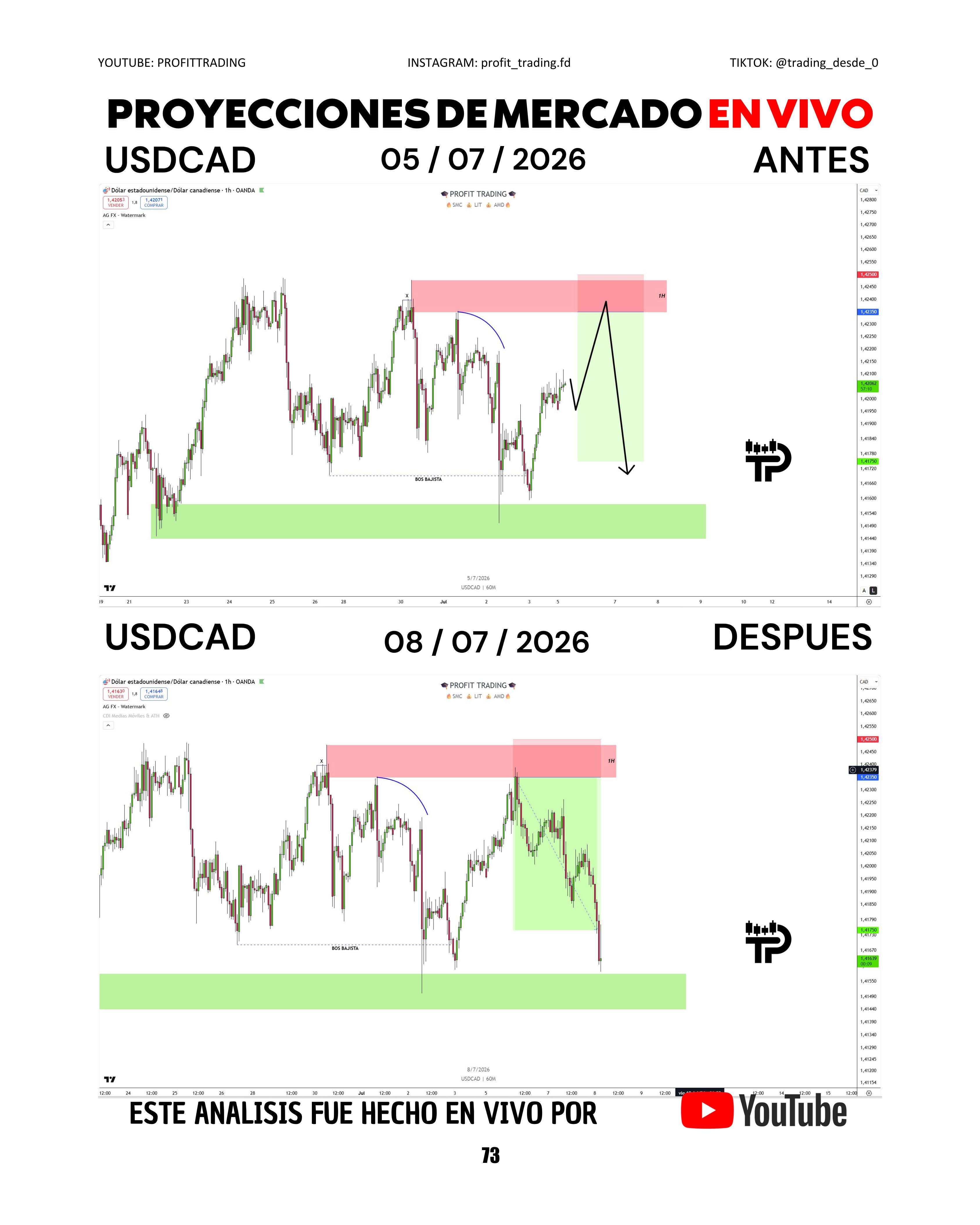 @PROFIT TRADING