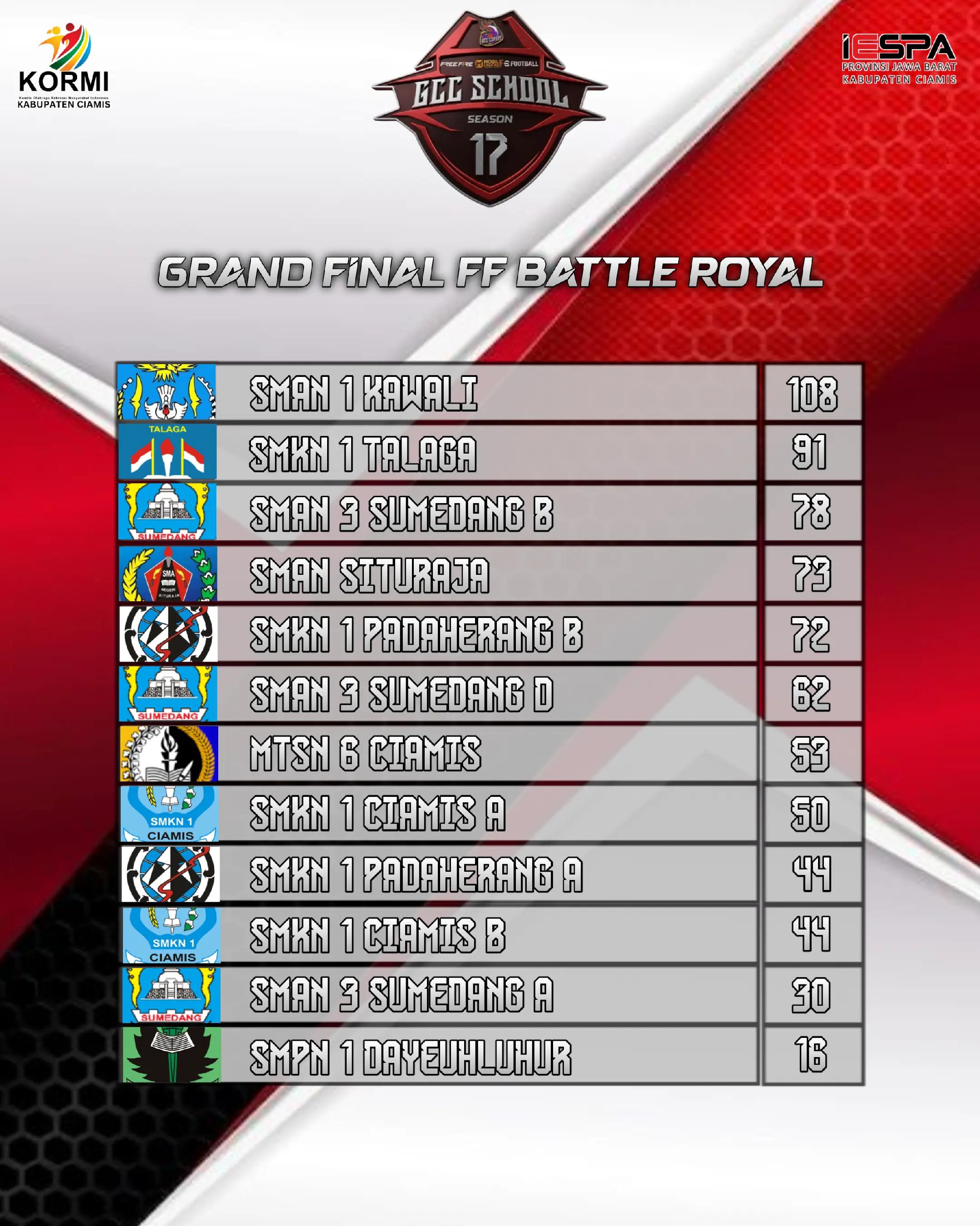 @GCC ESPORT ๐๐