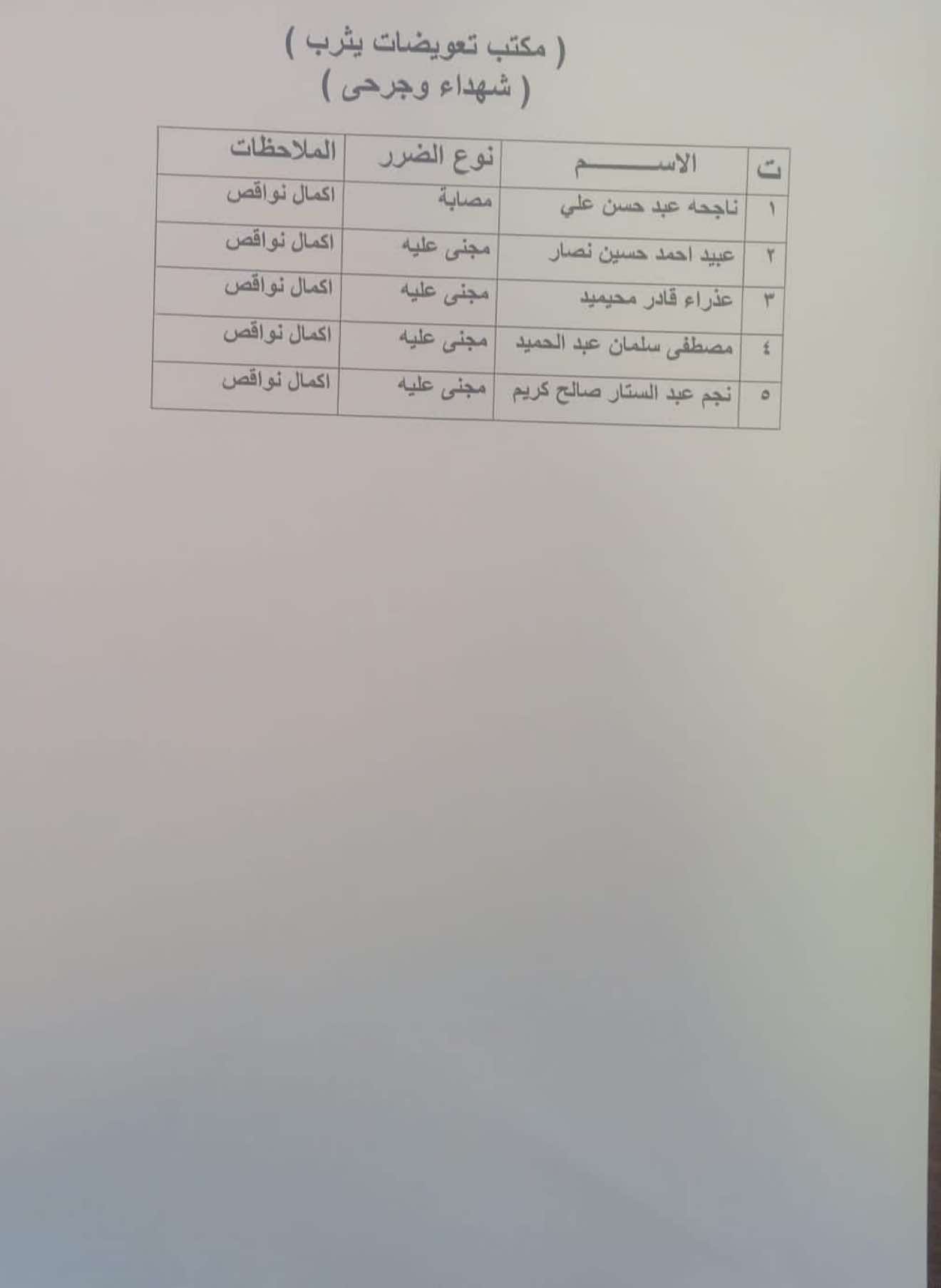 @أخبار وحقوق ذوي الشهداء العراق