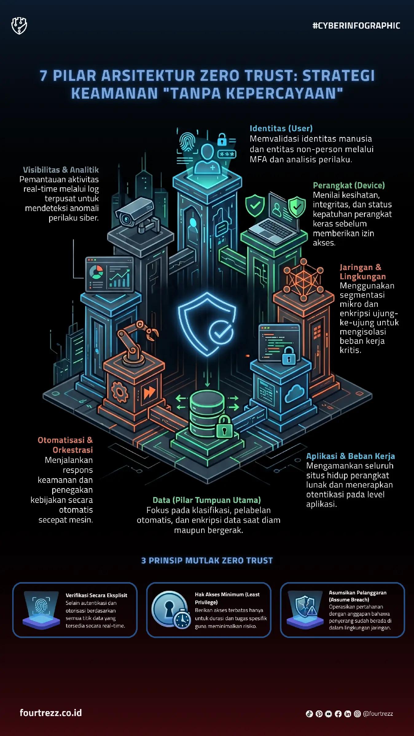 @Fourtrezz | Cyber Security