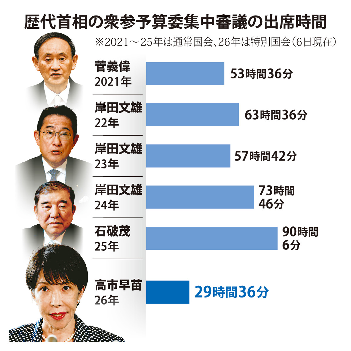 @毎日新聞