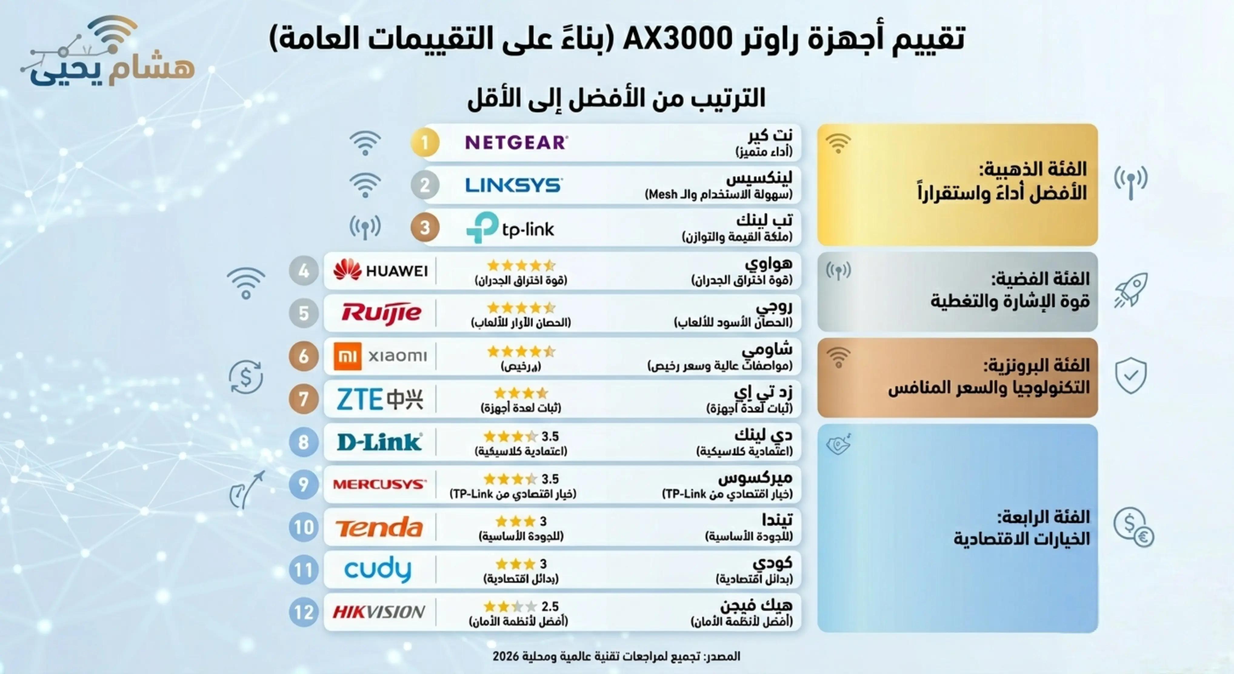 @هشام يحيى