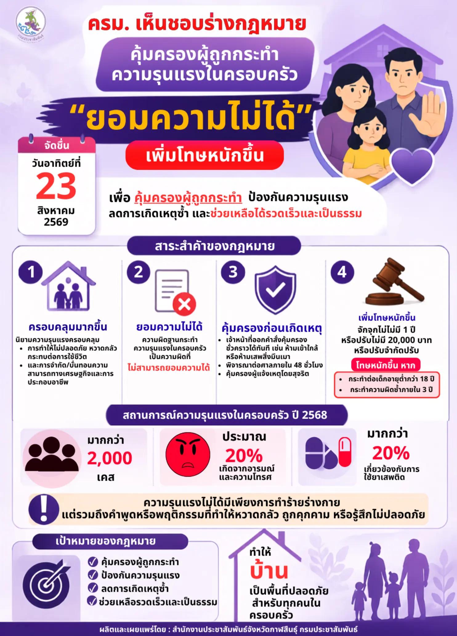 @ประชาสัมพันธ์จังหวัดกาฬสินธุ์