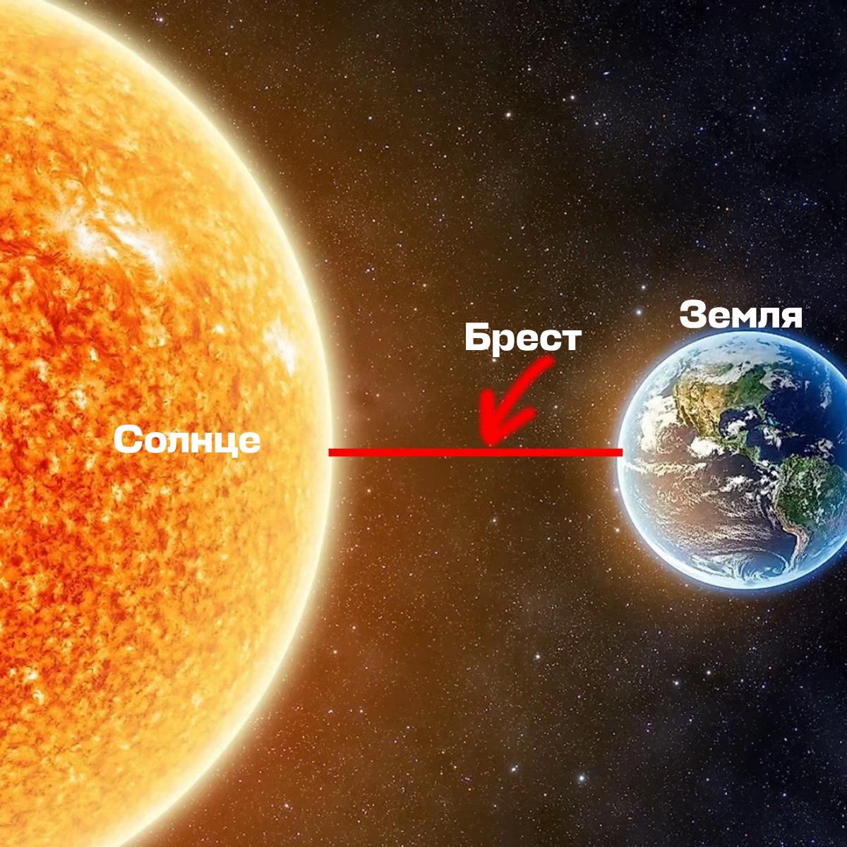 @Aviasales Беларусь