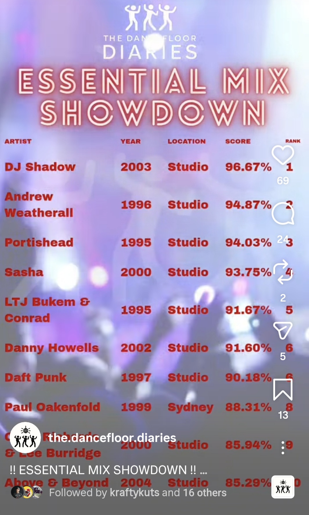 @DJAndySmith