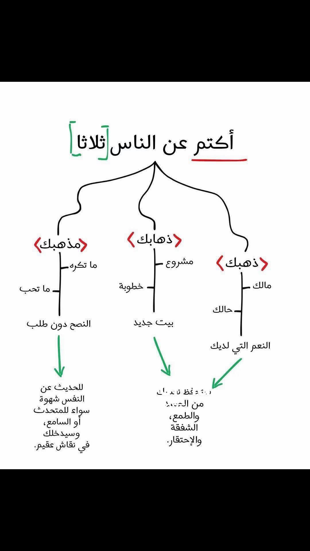 @الكنز❤️اليٌسر🪽✨