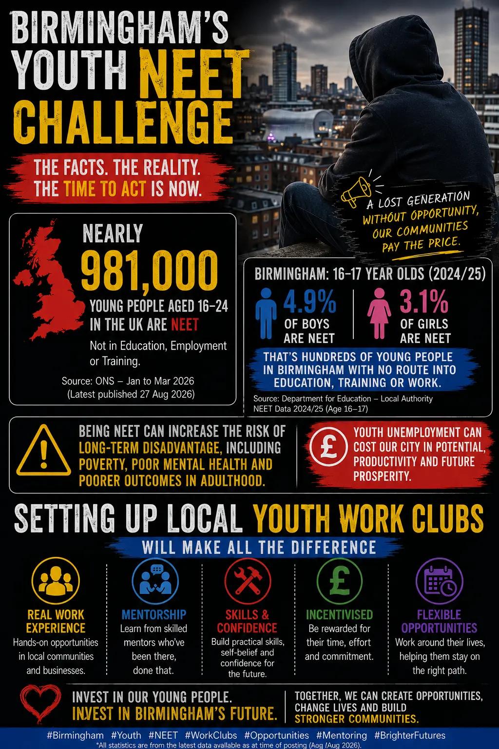 @YoungtrepreneursYCE