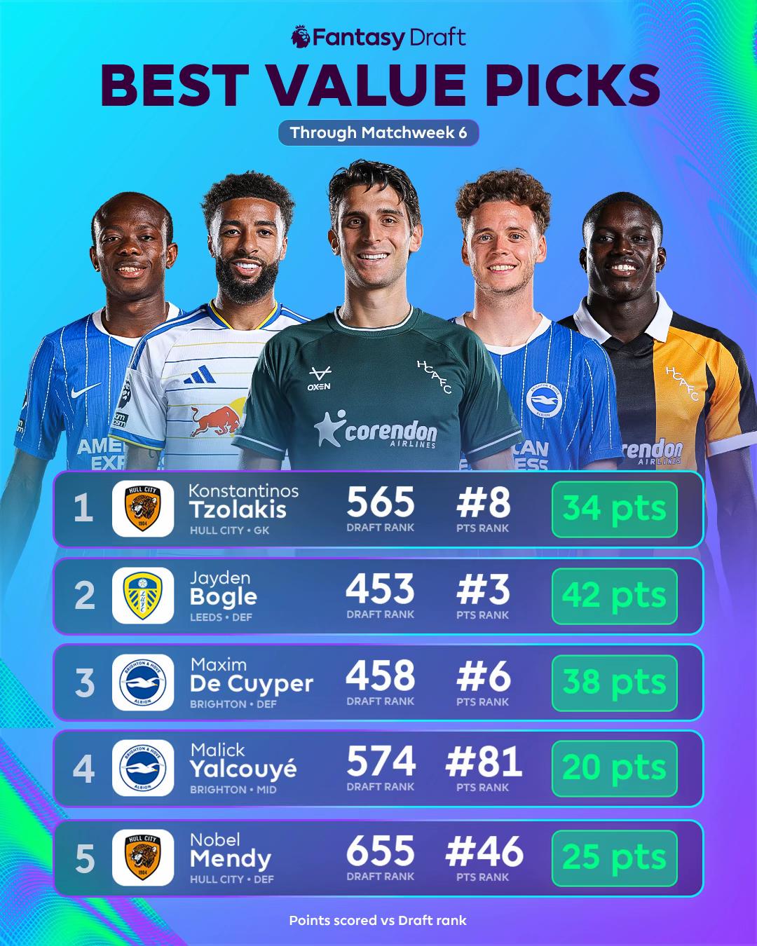 @Premier League U.S.