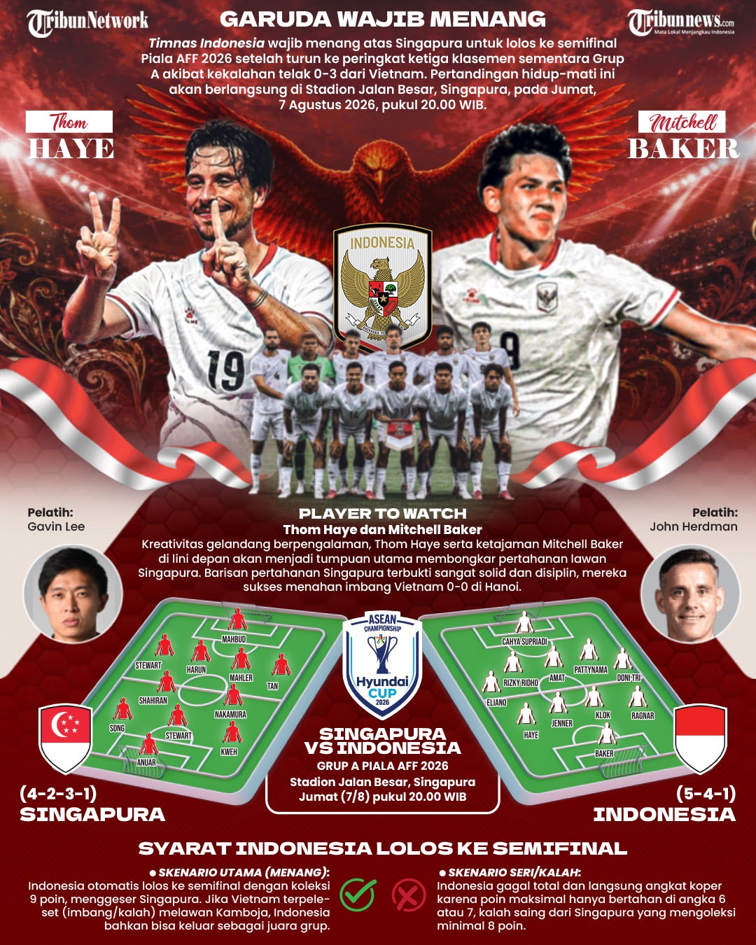 @Banjarmasin Post