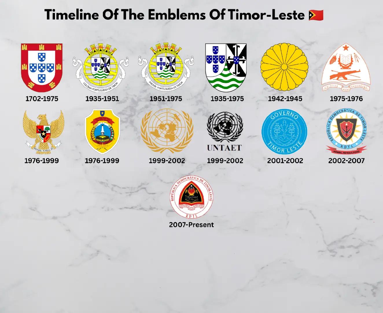 @Flags Timeline