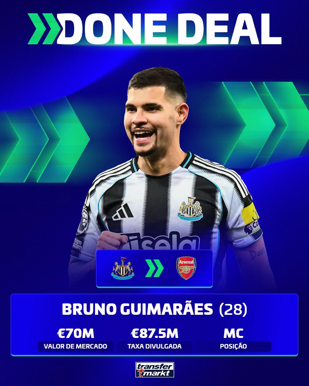@transfermarkt.com.br
