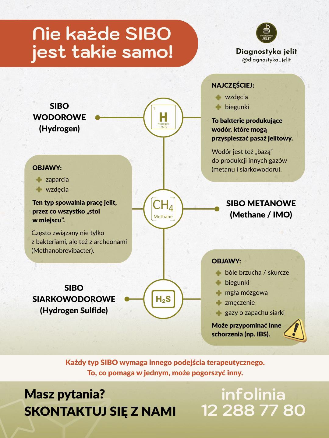 @Pasożyty, Candida i H.Pylori