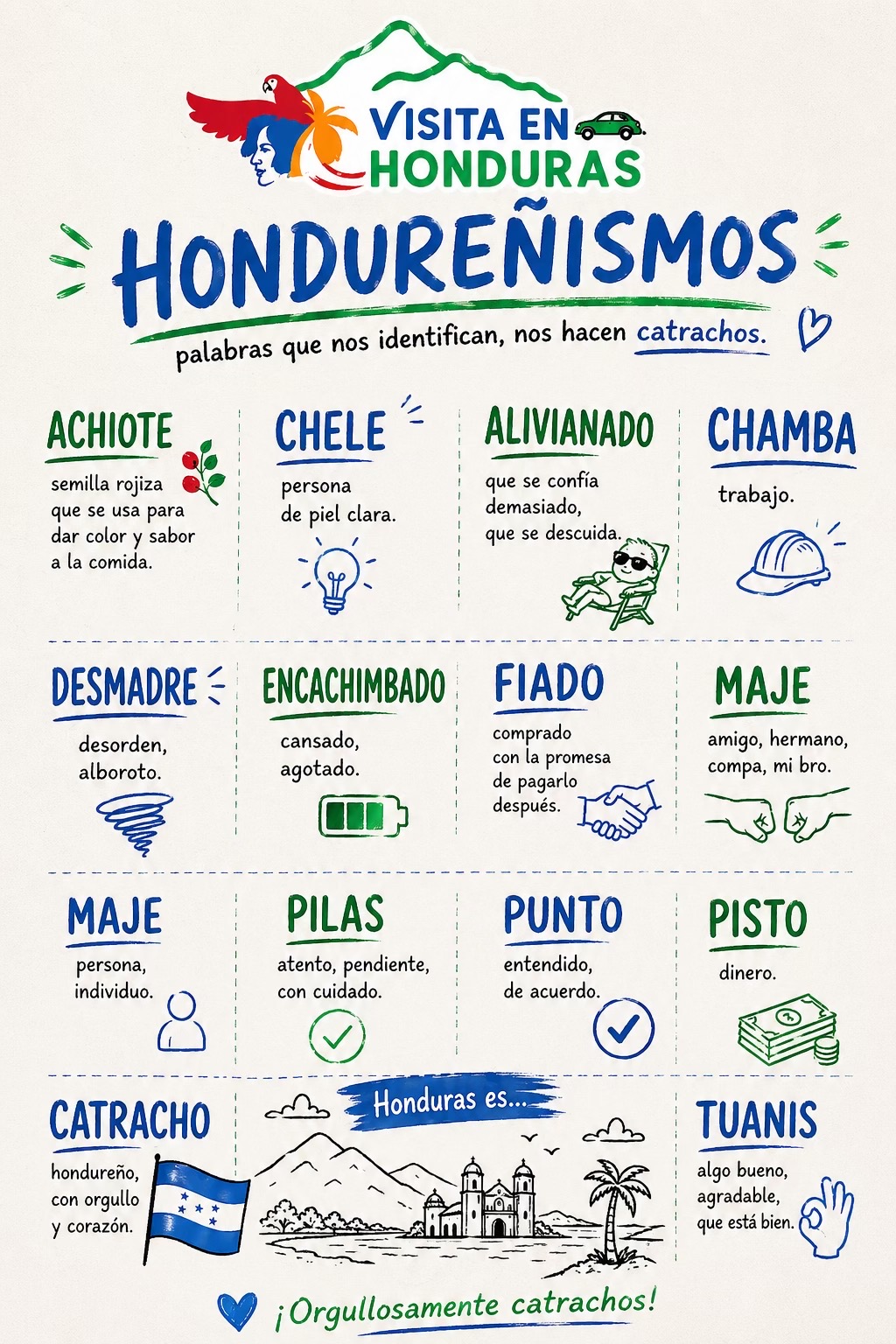 @Visita en Honduras