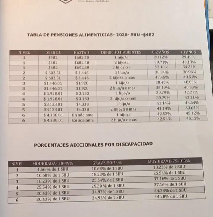 @Abogada 〽️aría Navarrete ⚖️
