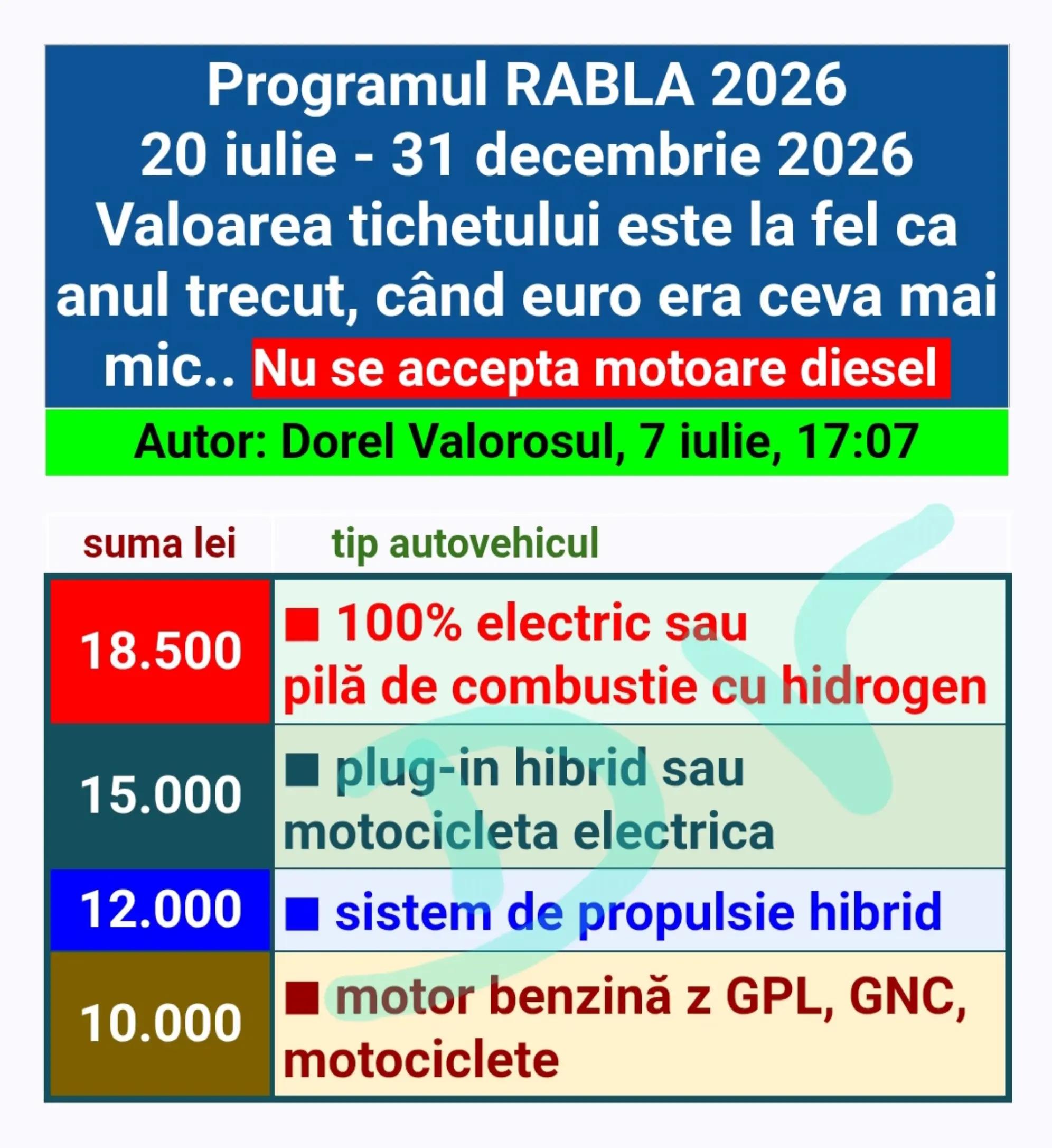 @Dorel Valorosul de Romania