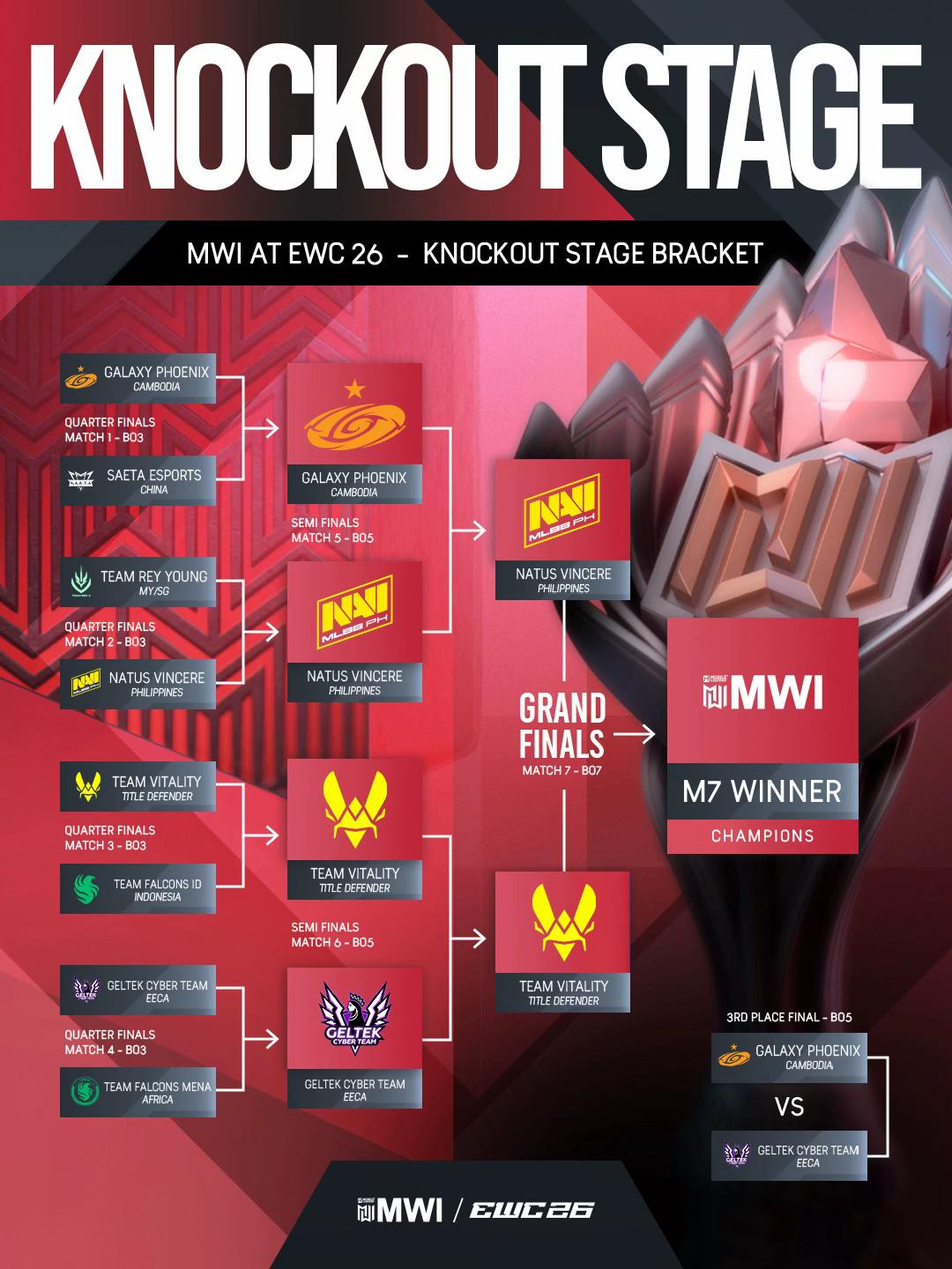@MLBB Esports Official