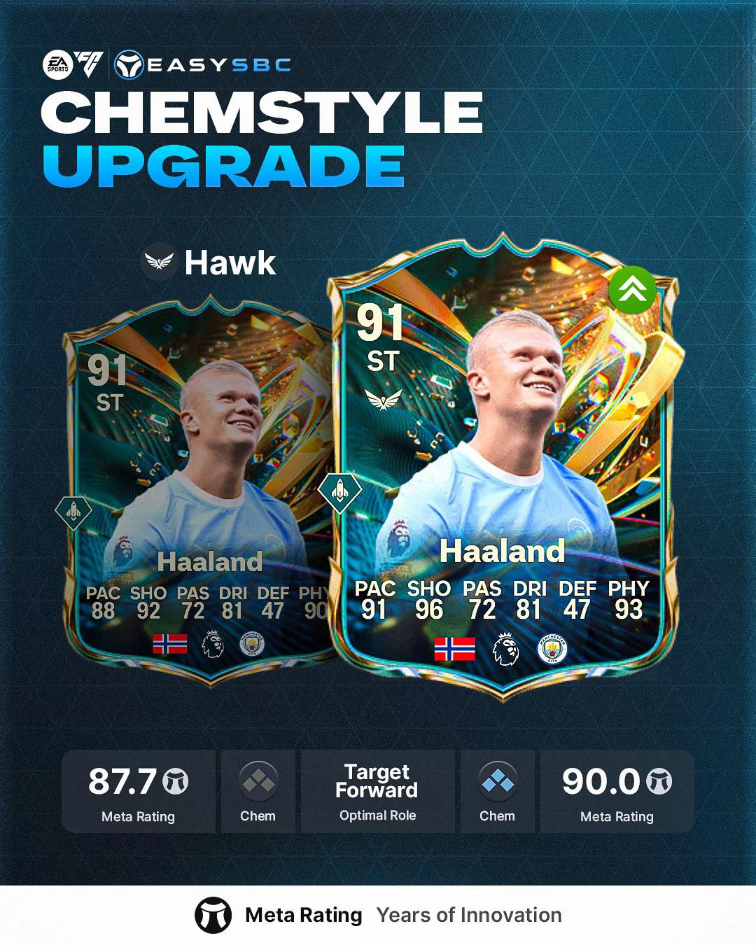 @EasySBC