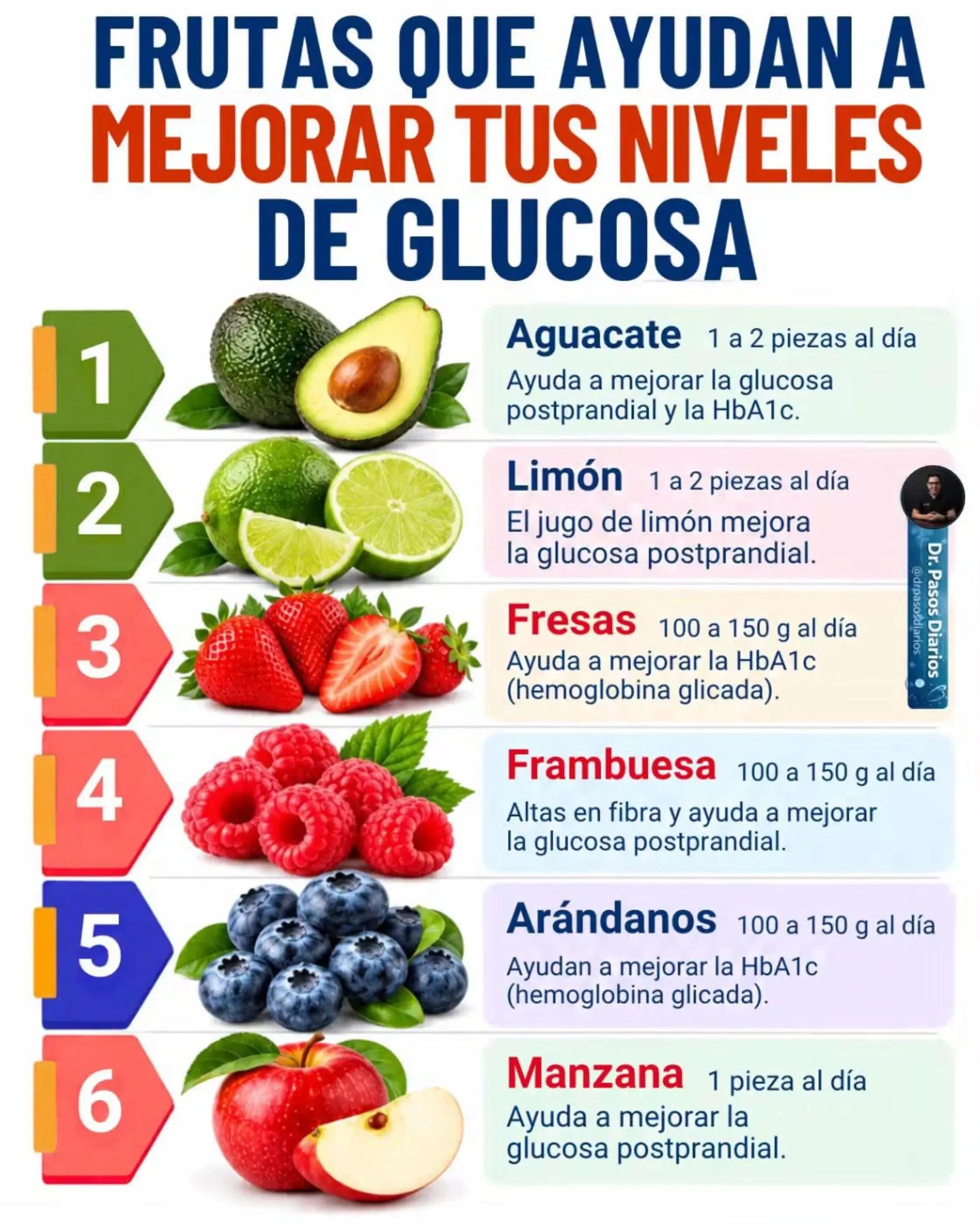@Keto Espa&ntilde;a