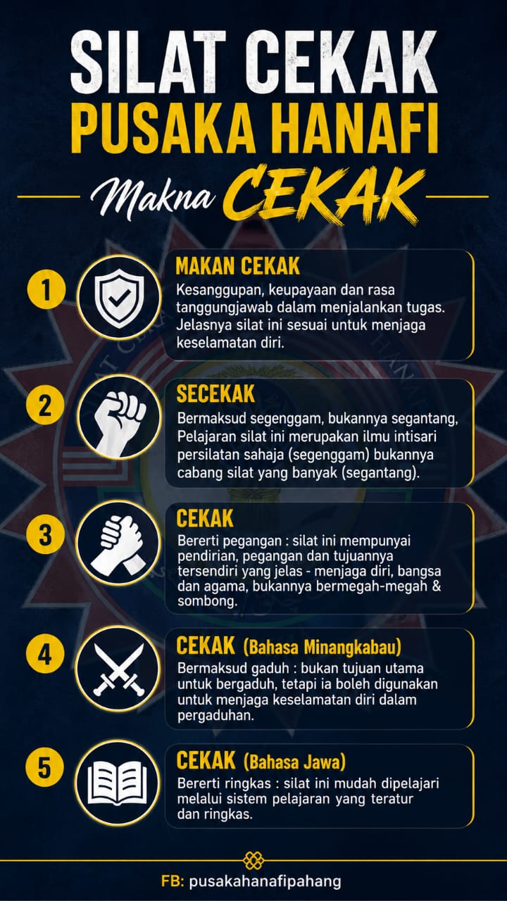 @Silat Cekak PusakaHanafi Balok