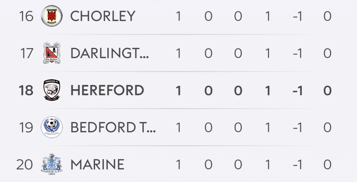@Your Hereford fc