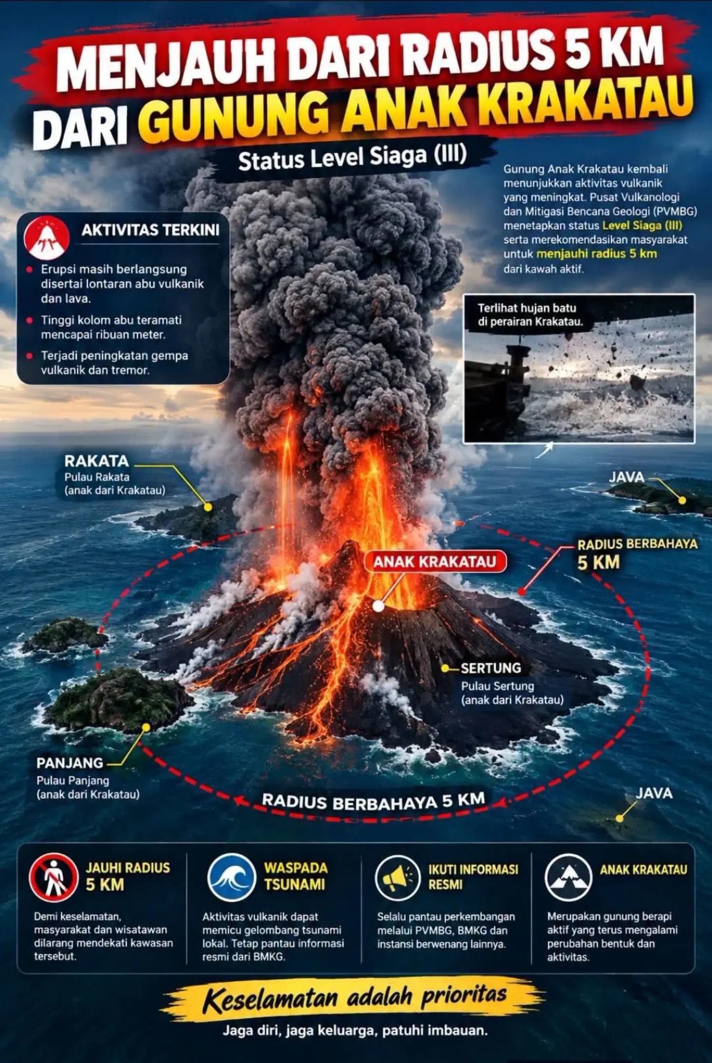 @INFO HARI INI 🇮🇩