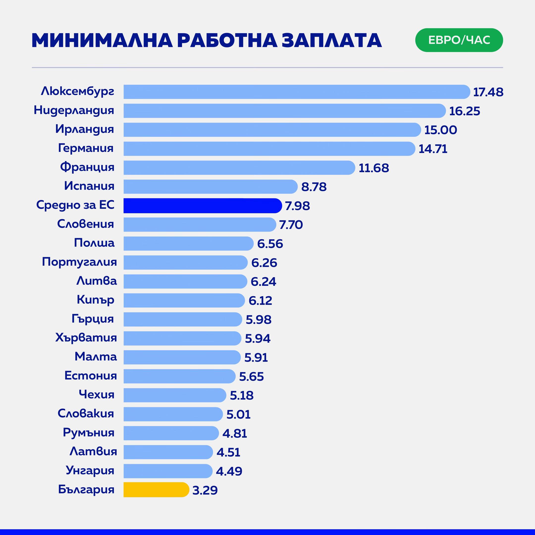 @Асен Василев