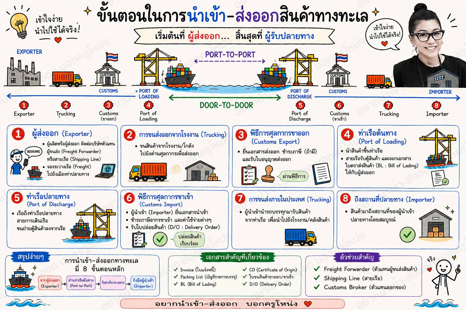 @อยากนำเข้า-ส่งออก บอกครูโหน่ง