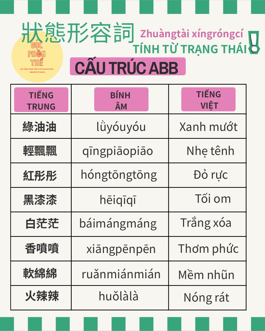 @Góc Tiếng Trung Phồn Thể
