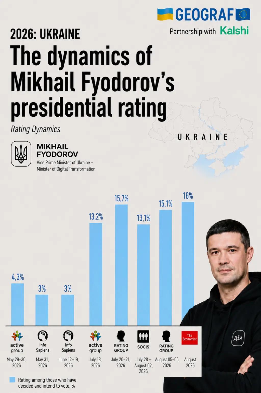 @🇺🇦𝑮𝑬𝑶𝑮𝑹𝑨𝑭🇪🇺