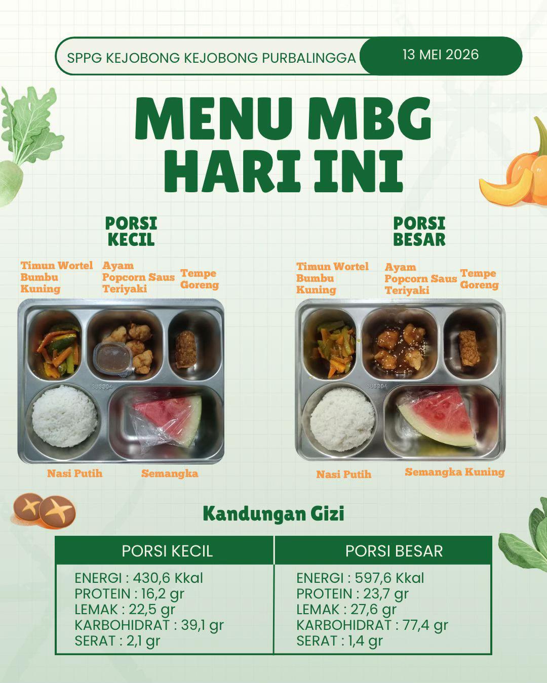 @SPPG Sokanegara Kejobong