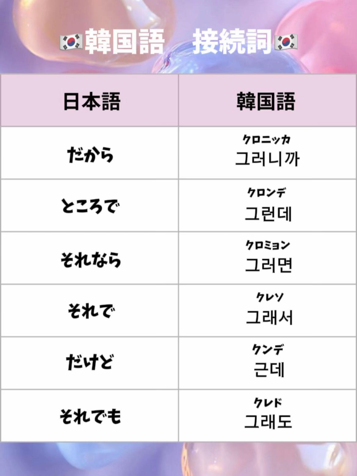 @【1日1分】韓国語🇰🇷