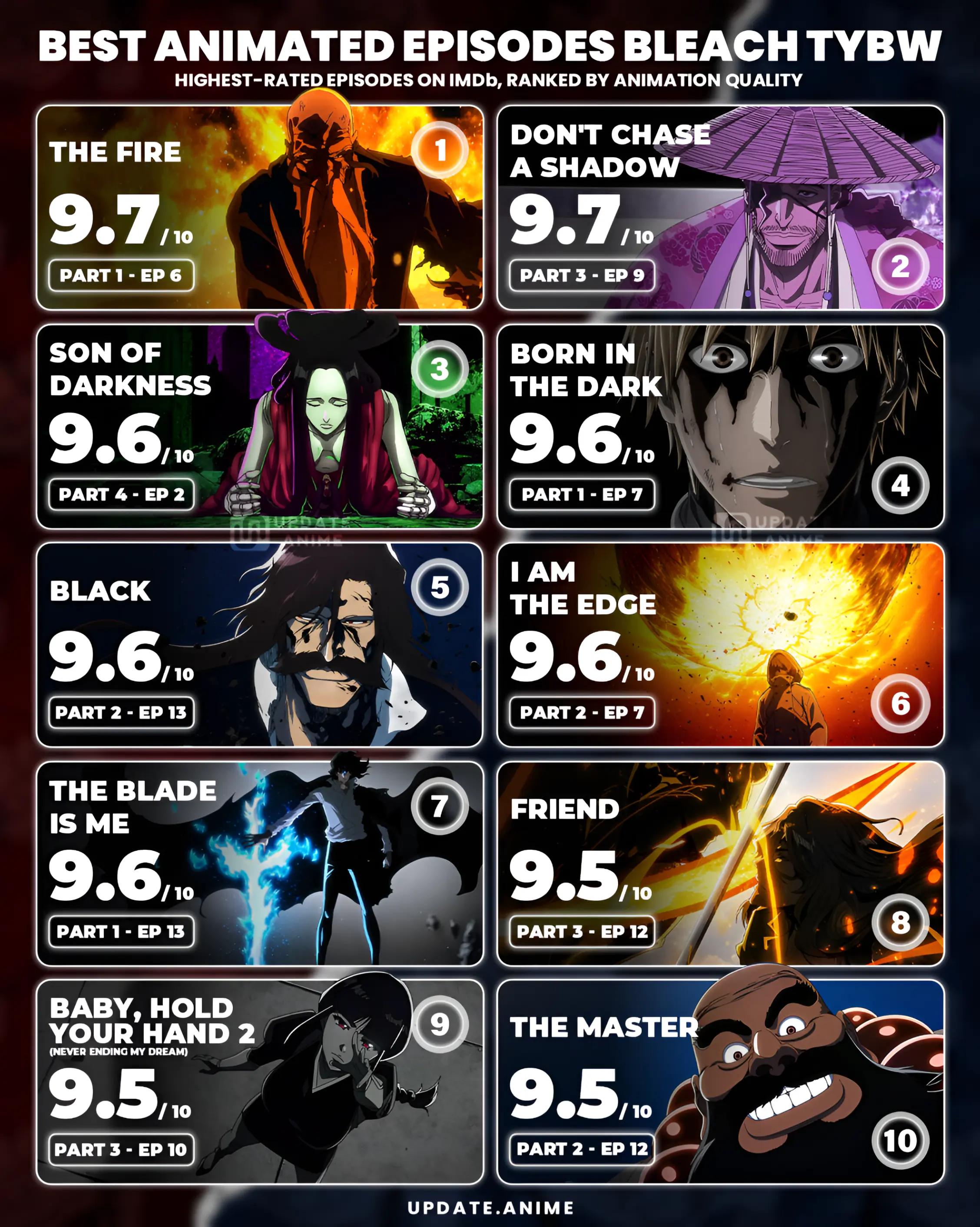 @Update Anime Indonesia