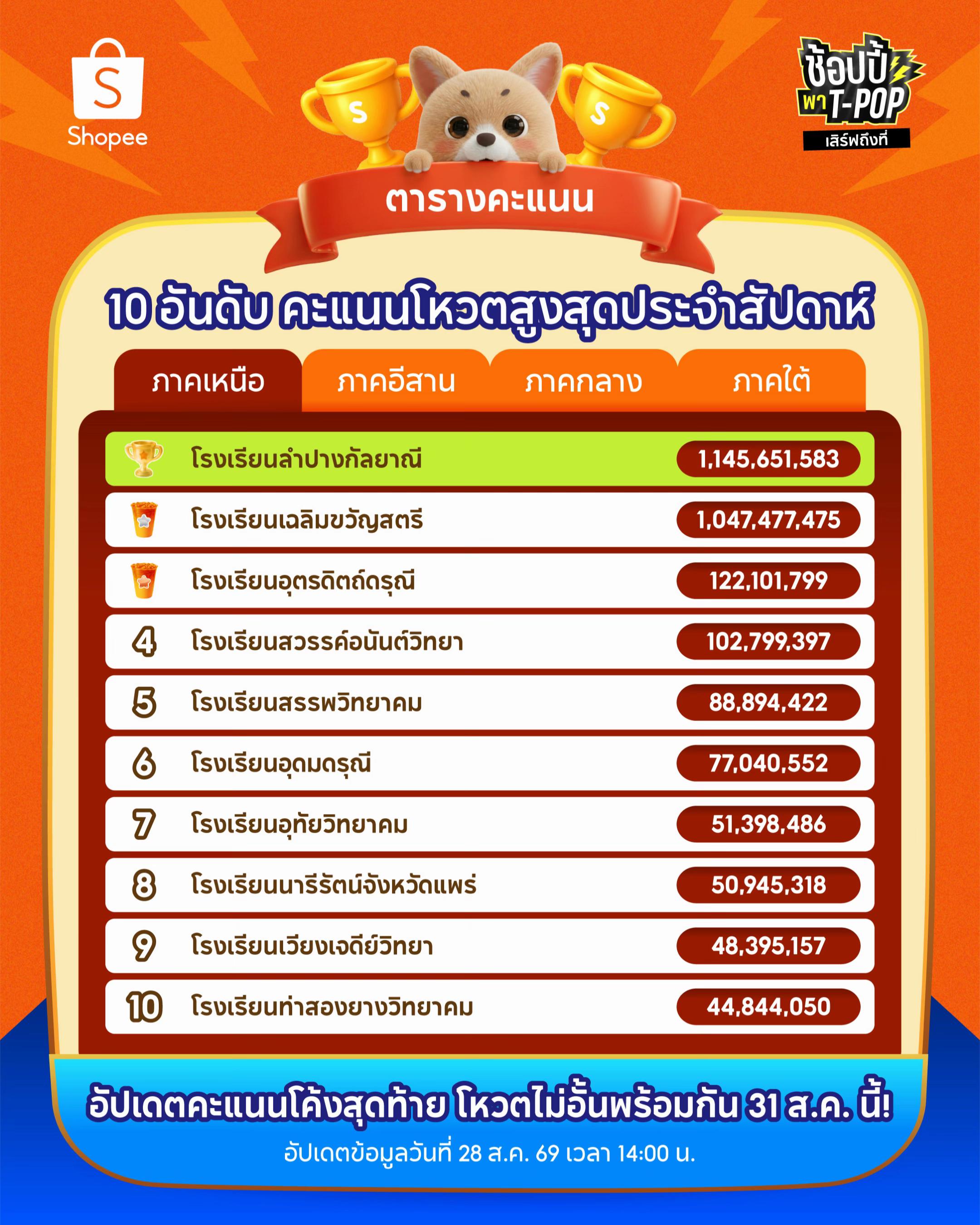 @Shopee Thailand