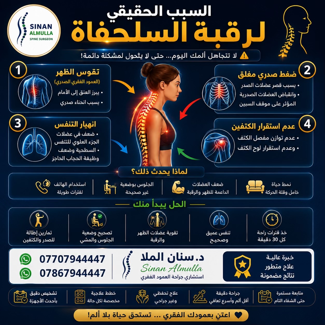 @د سنان الملا