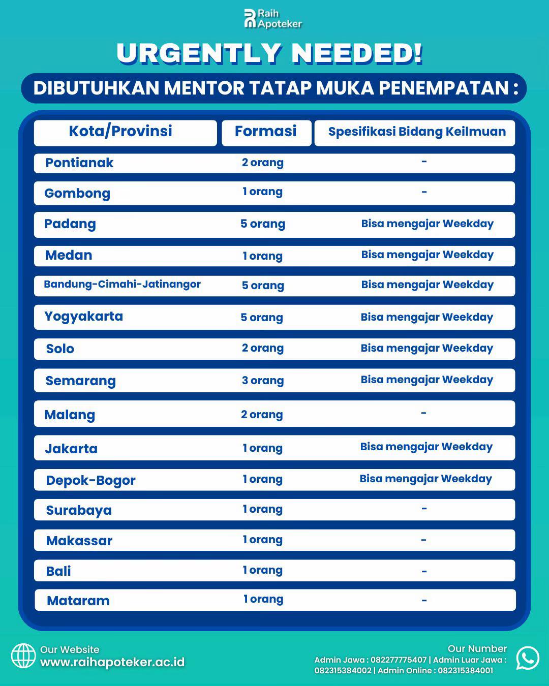 @Raih Apoteker
