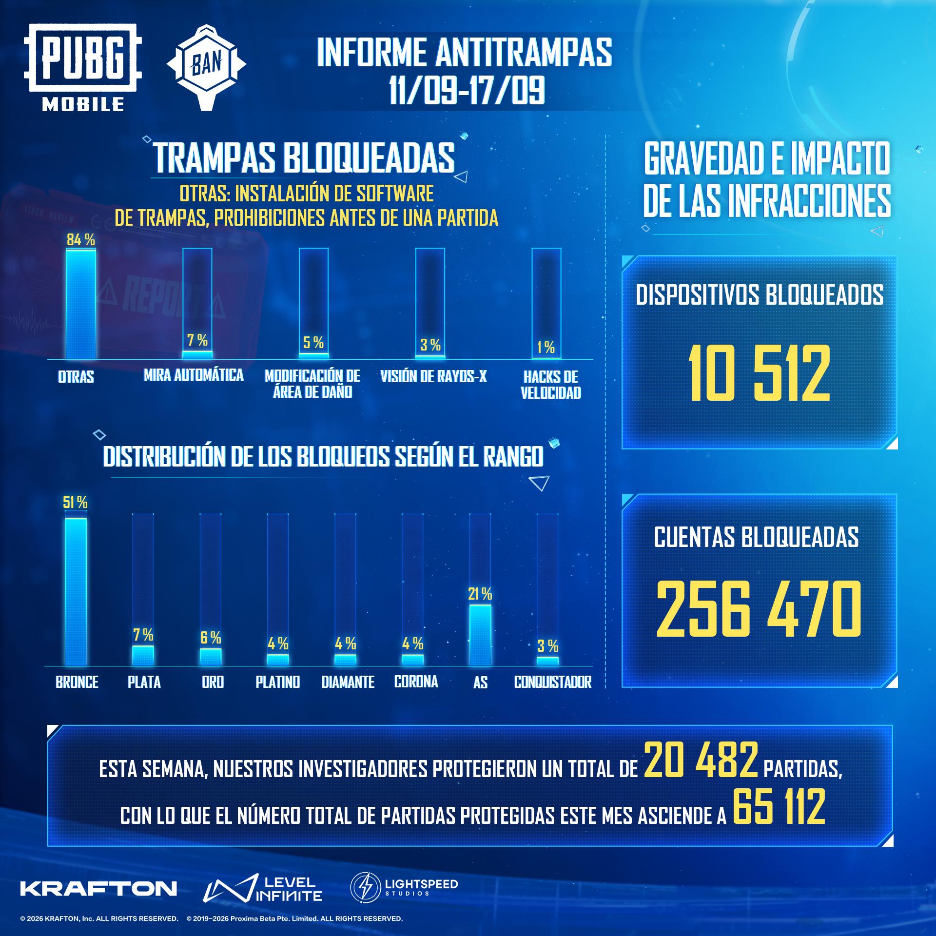 @PUBG MOBILE Latam