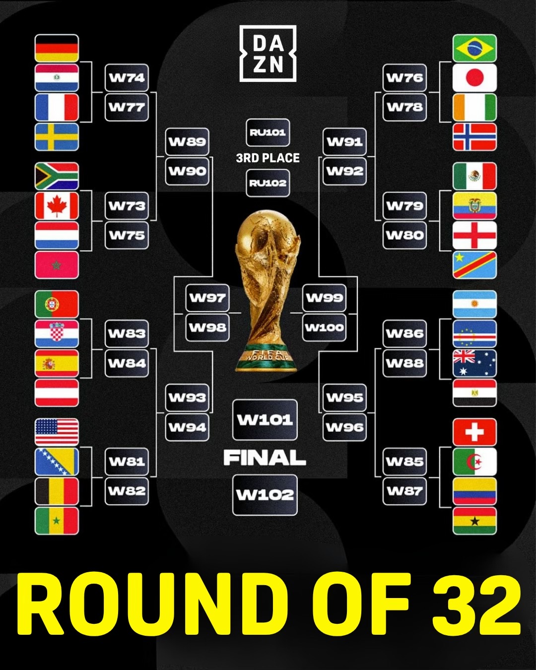@DAZNFootball