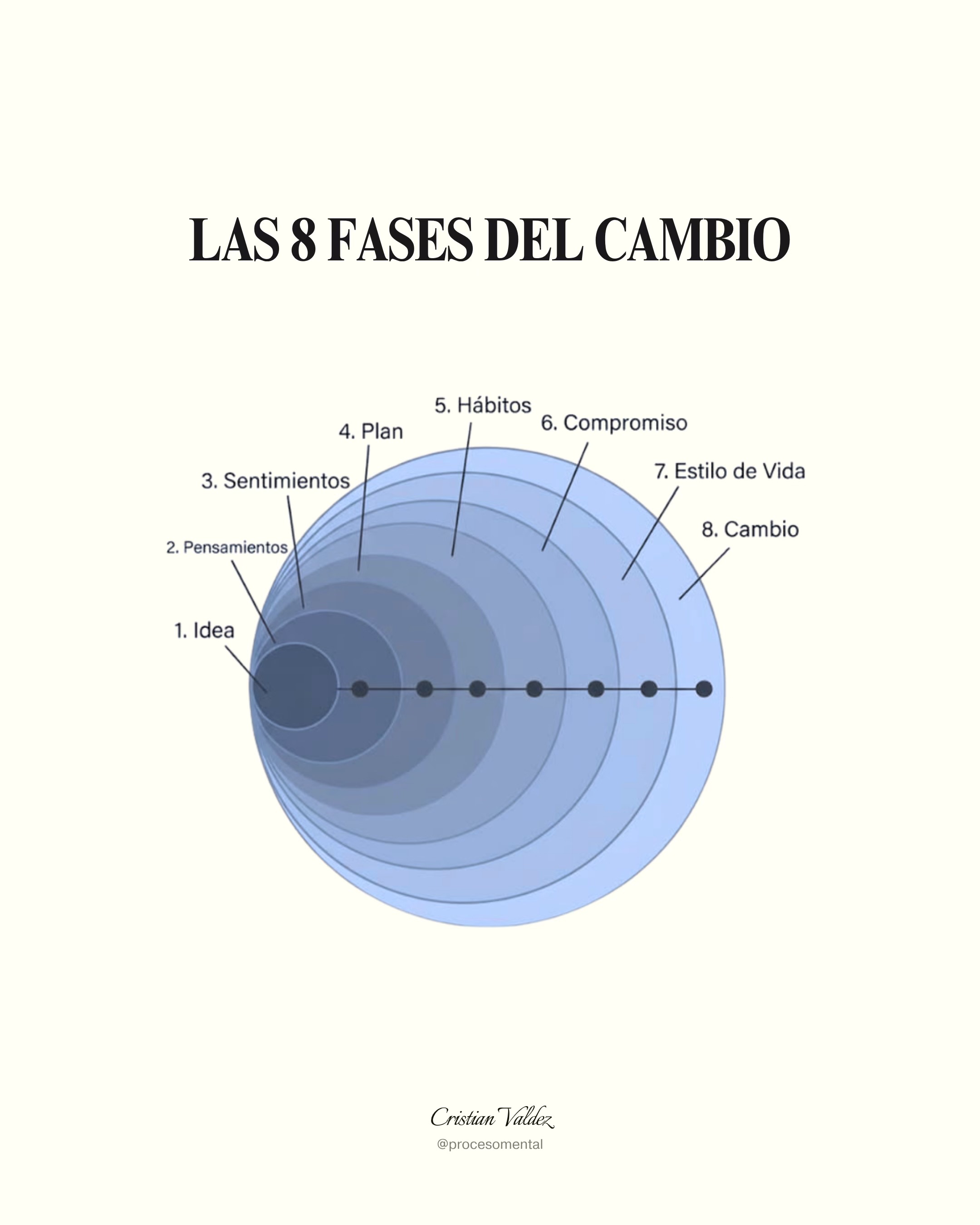 @procesomental