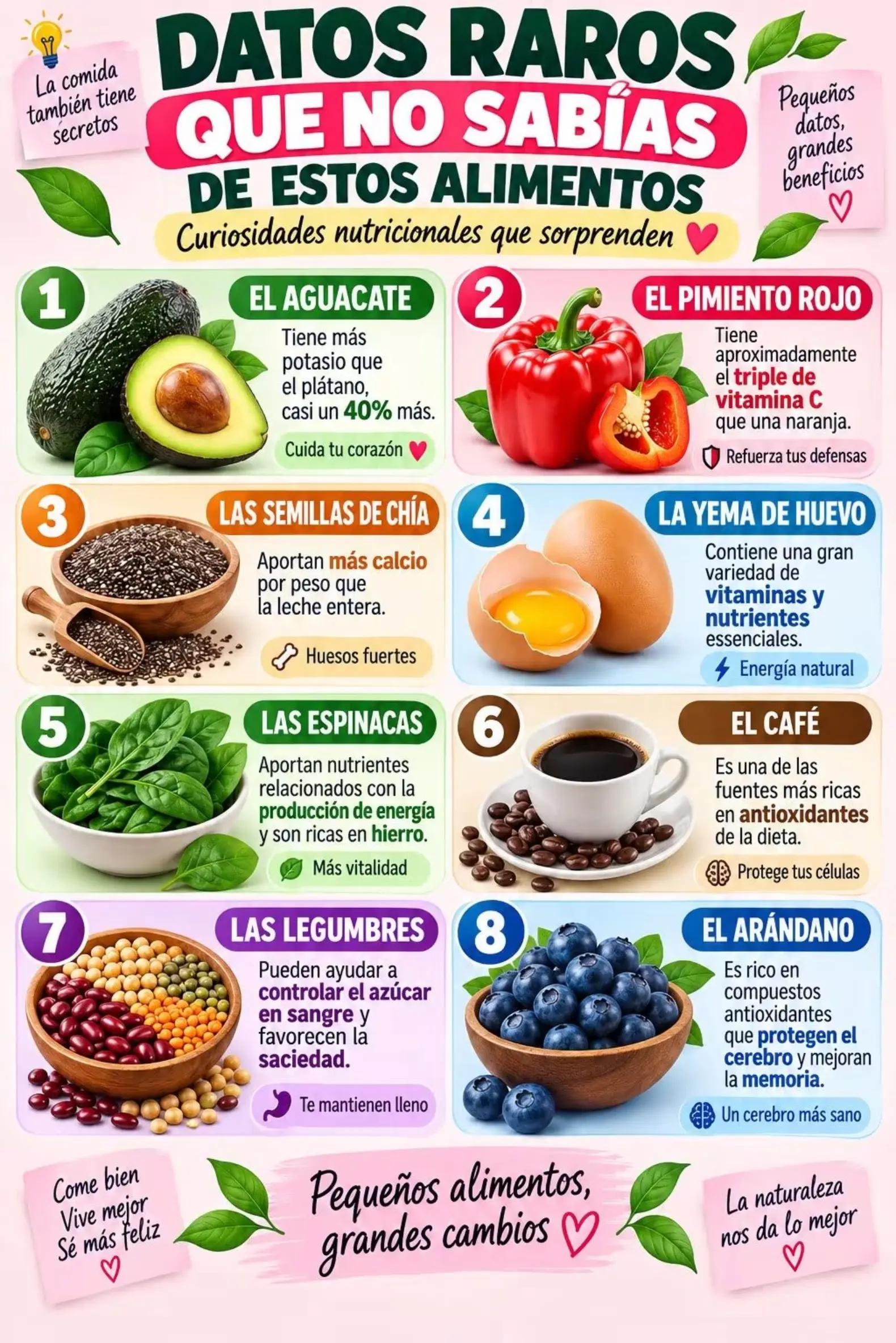 @Keto Espa&ntilde;a