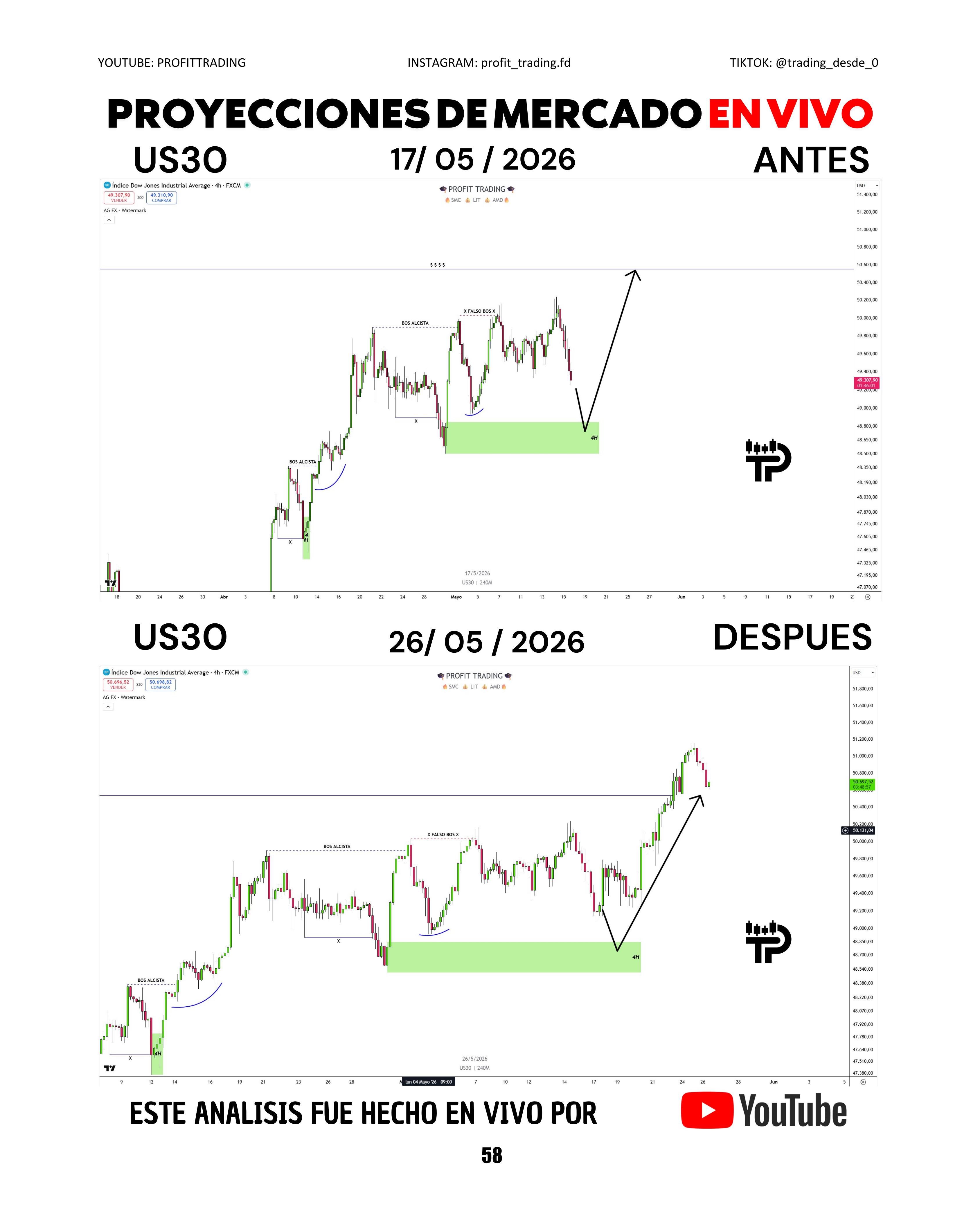 @PROFIT TRADING