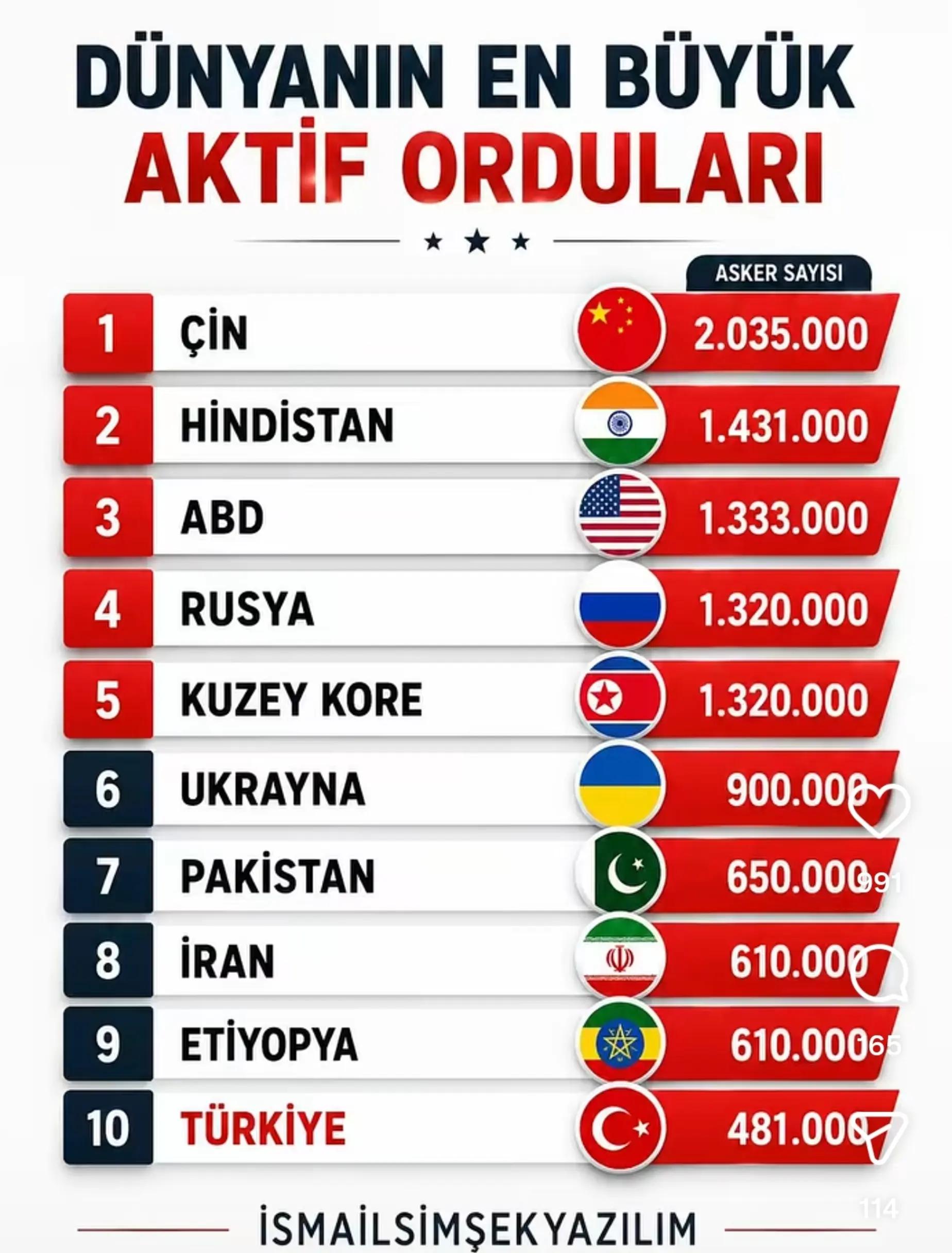 @🇹🇷🇦🇿TURANシKORKUT🇦🇿🇹🇷