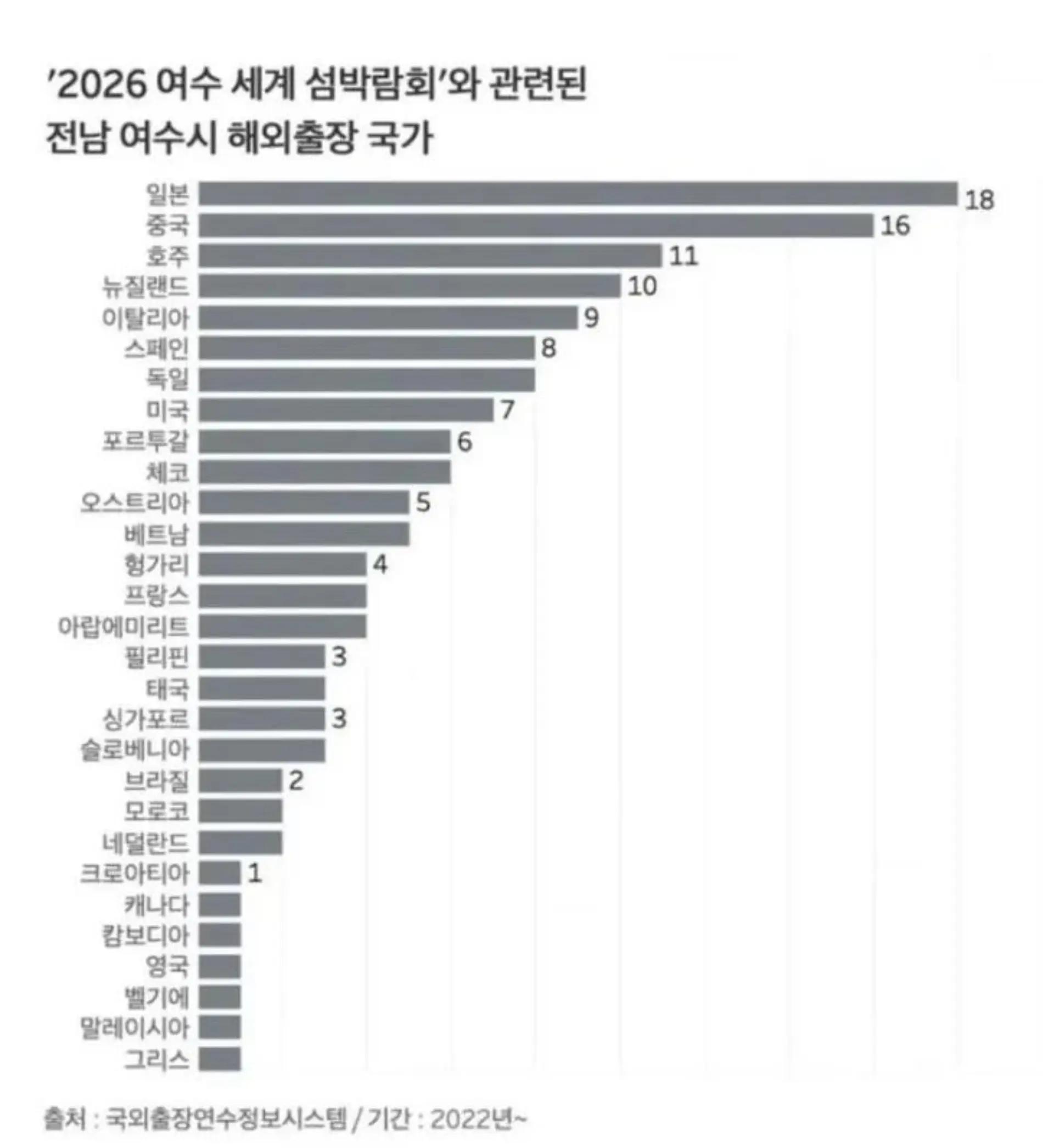 @드럼통119