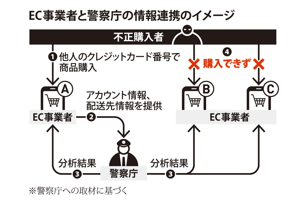 @毎日新聞