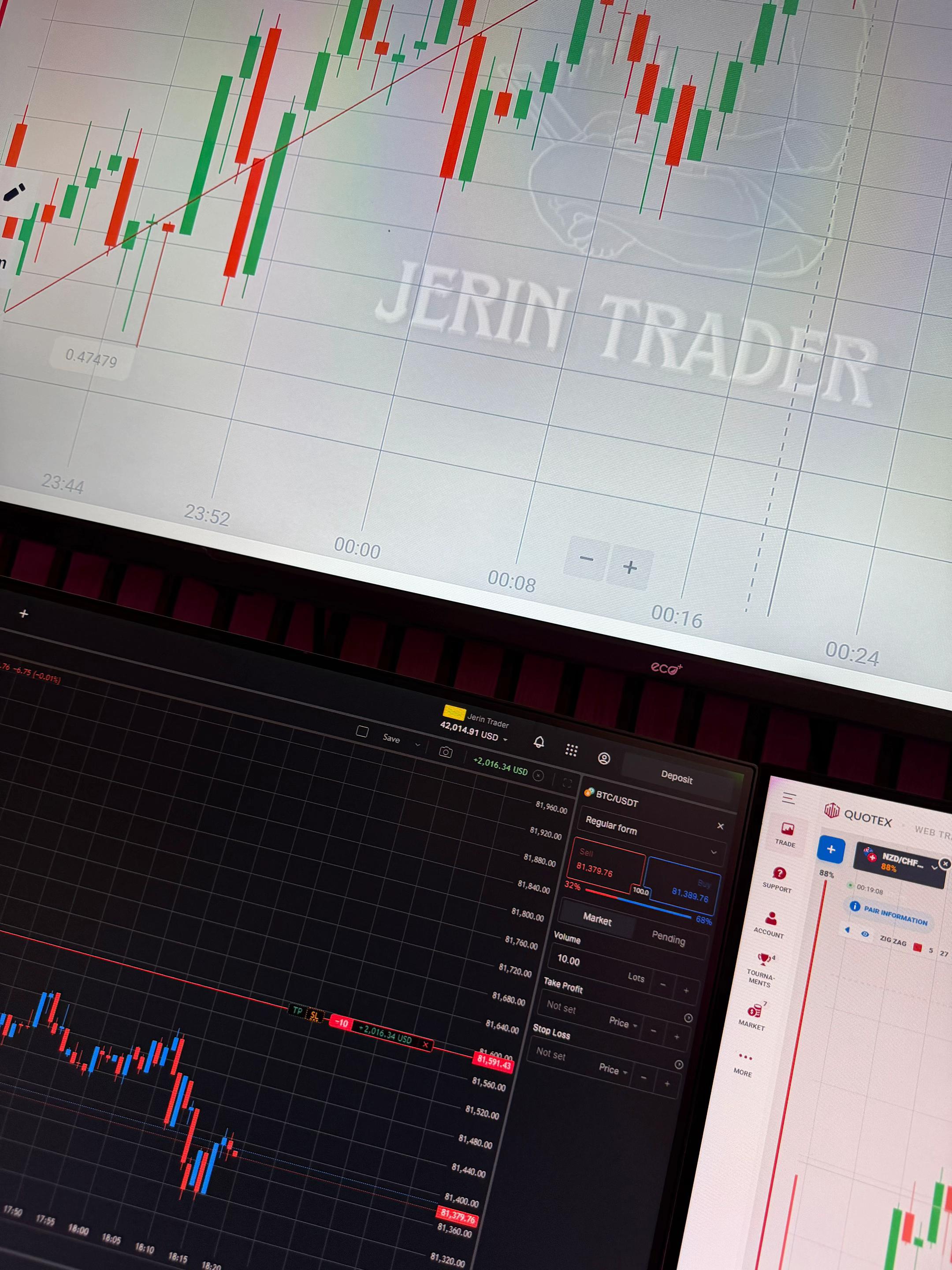@Jerin Trading Chart