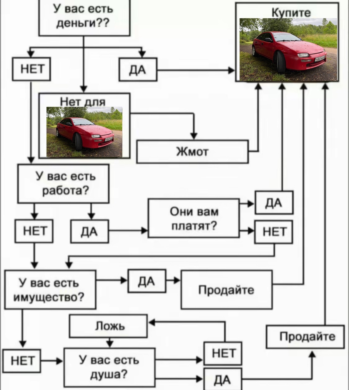 @Влад